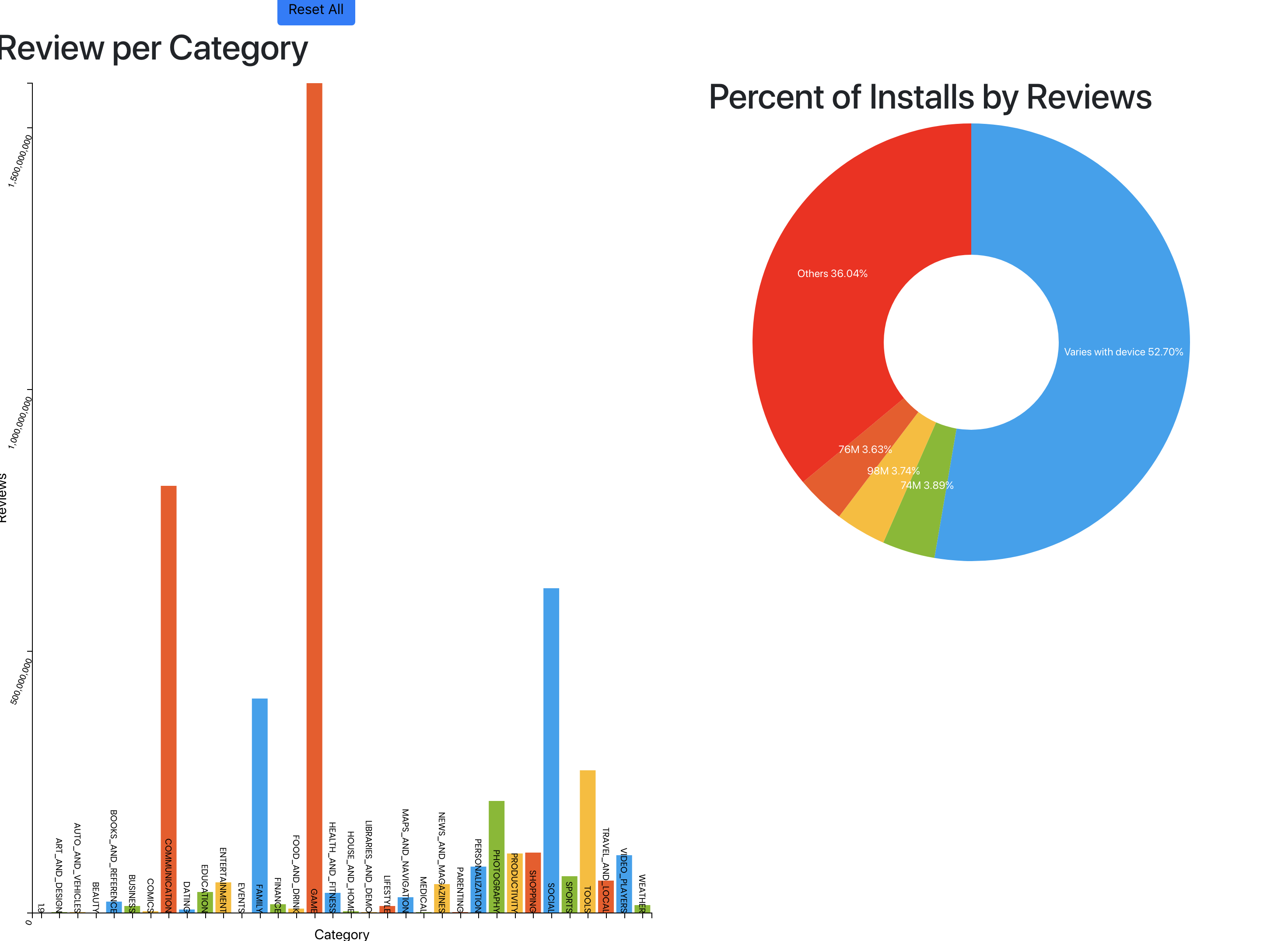 Image of Charts project